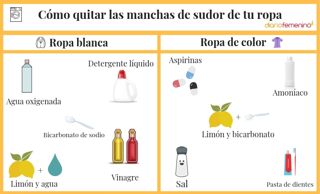 Como eliminar las manchas deals de la ropa blanca